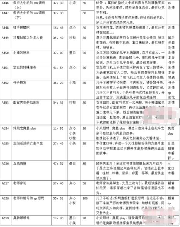 步非烟小小工作室第三季A146-A159合集 [14v+855M]【百度网盘下载】插图(1)